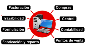 facwin